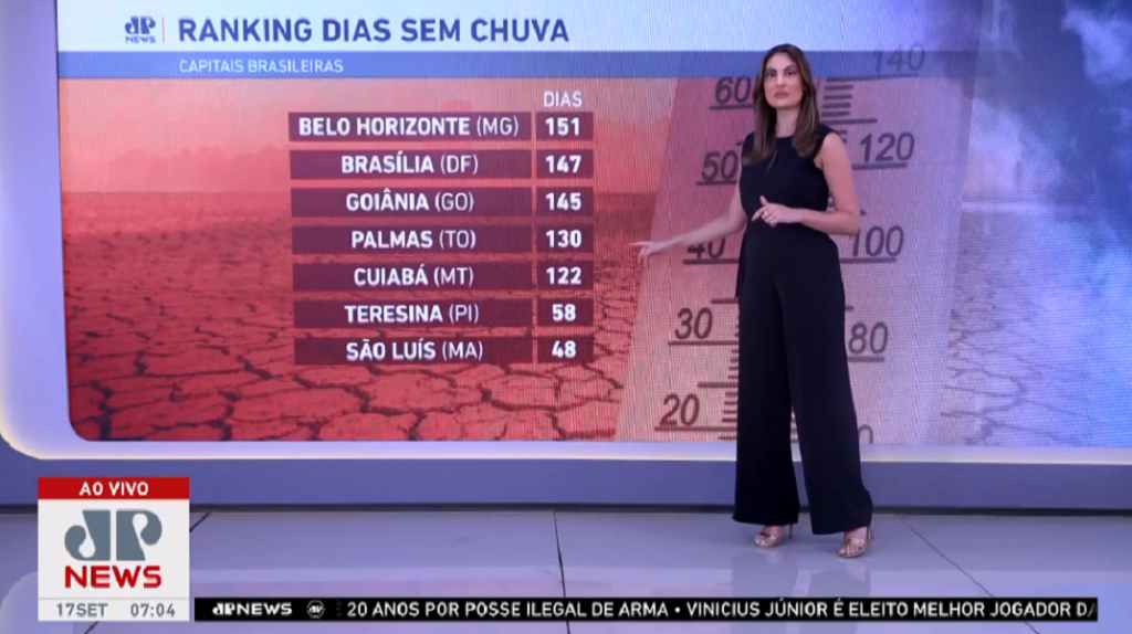 Cidades no Brasil seguem sem chuva a mais de 100 dias 