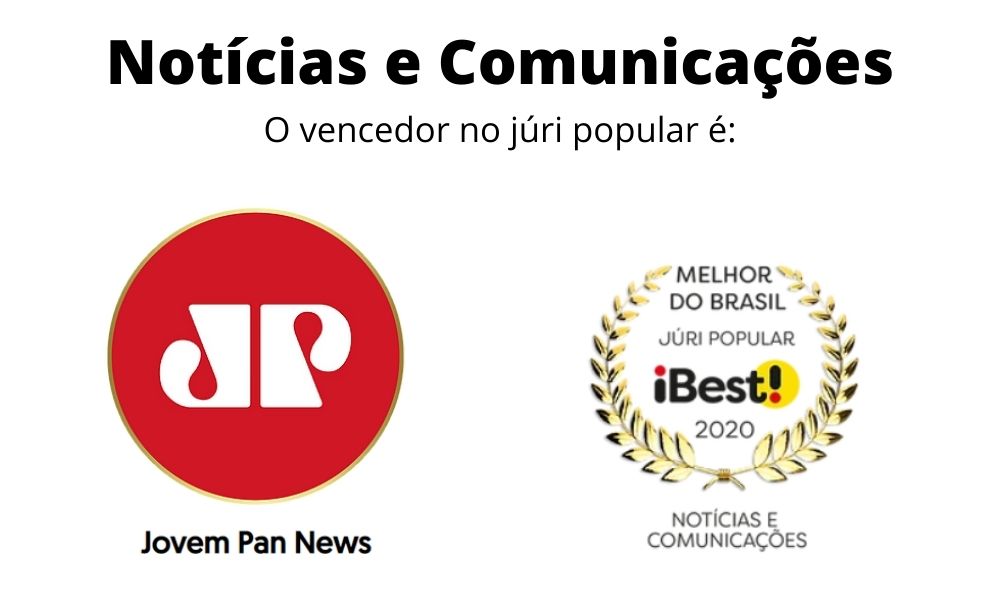 Jovem Pan vence o prêmio iBest de melhor conteúdo de notícias do Brasil