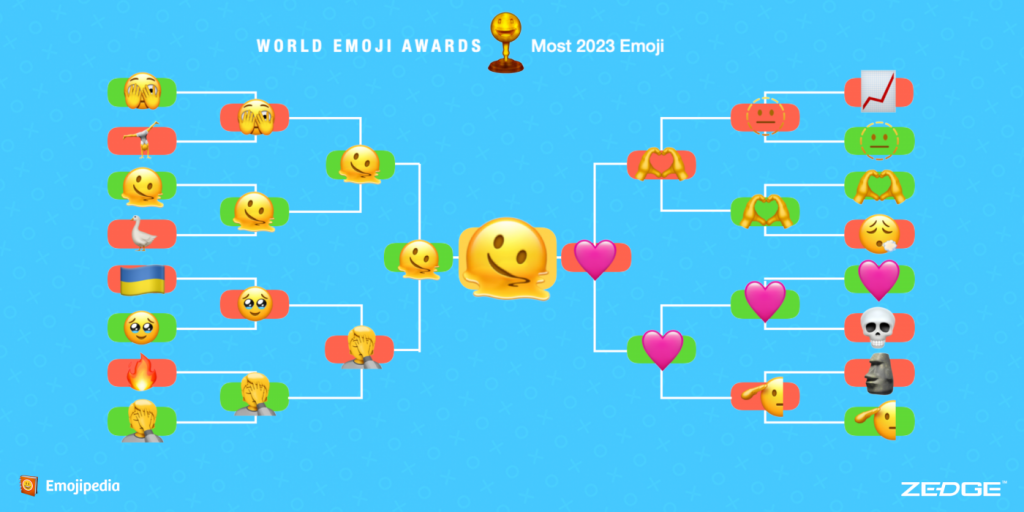 Emoji de ‘carinha derretendo’ é eleito o mais representativo de 2023