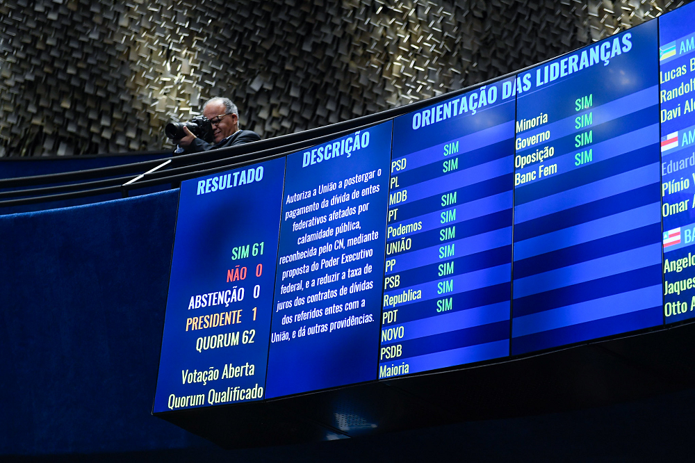 Senado aprova, por 61 votos a 0, PL que suspende pagamento da dívida do RS por três anos