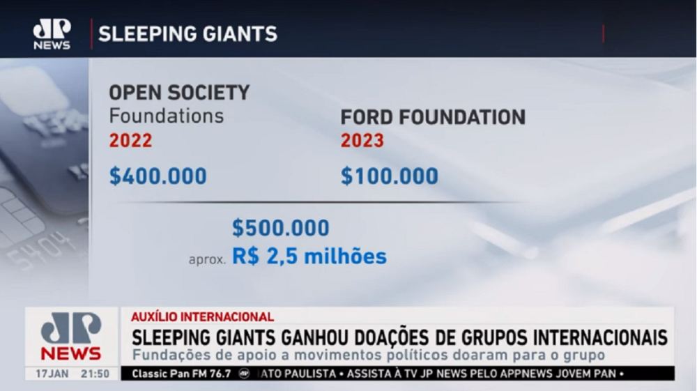 Sleeping Giants Brasil recebeu R$ 2,5 milhões de fundações internacionais