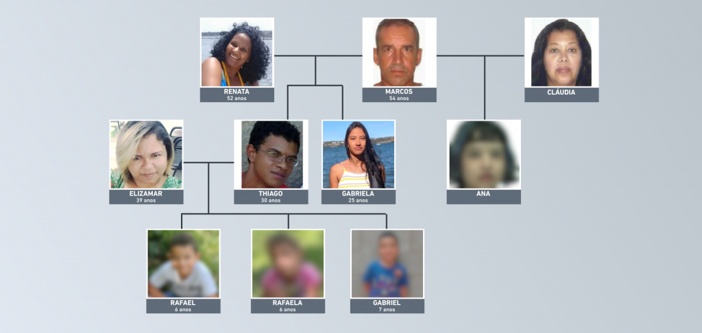 Cinco acusados de matar 10 pessoas da mesma família no DF viram réus